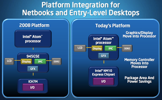 Illustration for article titled Intel's New Atom Chips: What They Mean for You